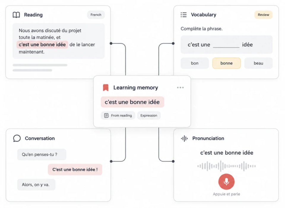 Learning Memory & Review